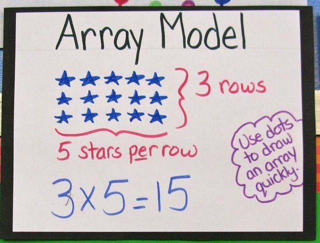 Image result for array model multiplication